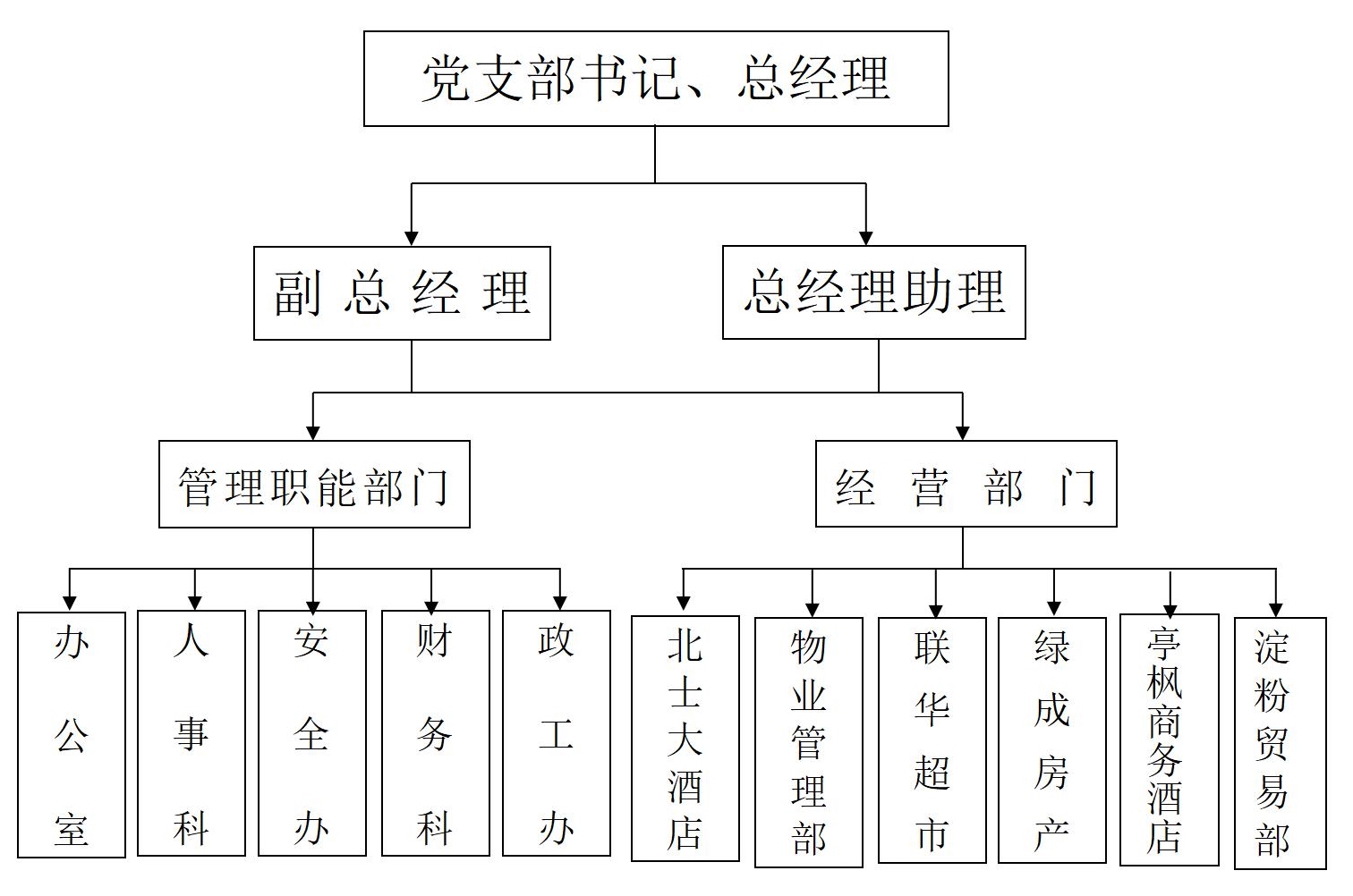 (20211215)上海北市副食品批发有限责任公司2021年度信息发布一览_05.jpg (20211215)上海北市副食品批发有限责任公司2021年度信息发布一览_05.jpg