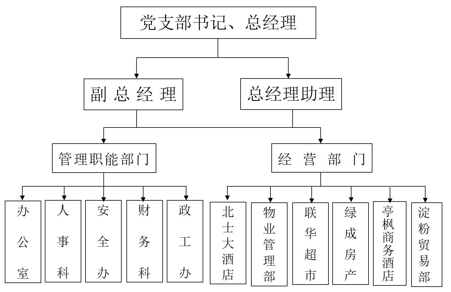 （20211215）上海绿成房产有限责任公司2021年度信息发布一览_04.jpg