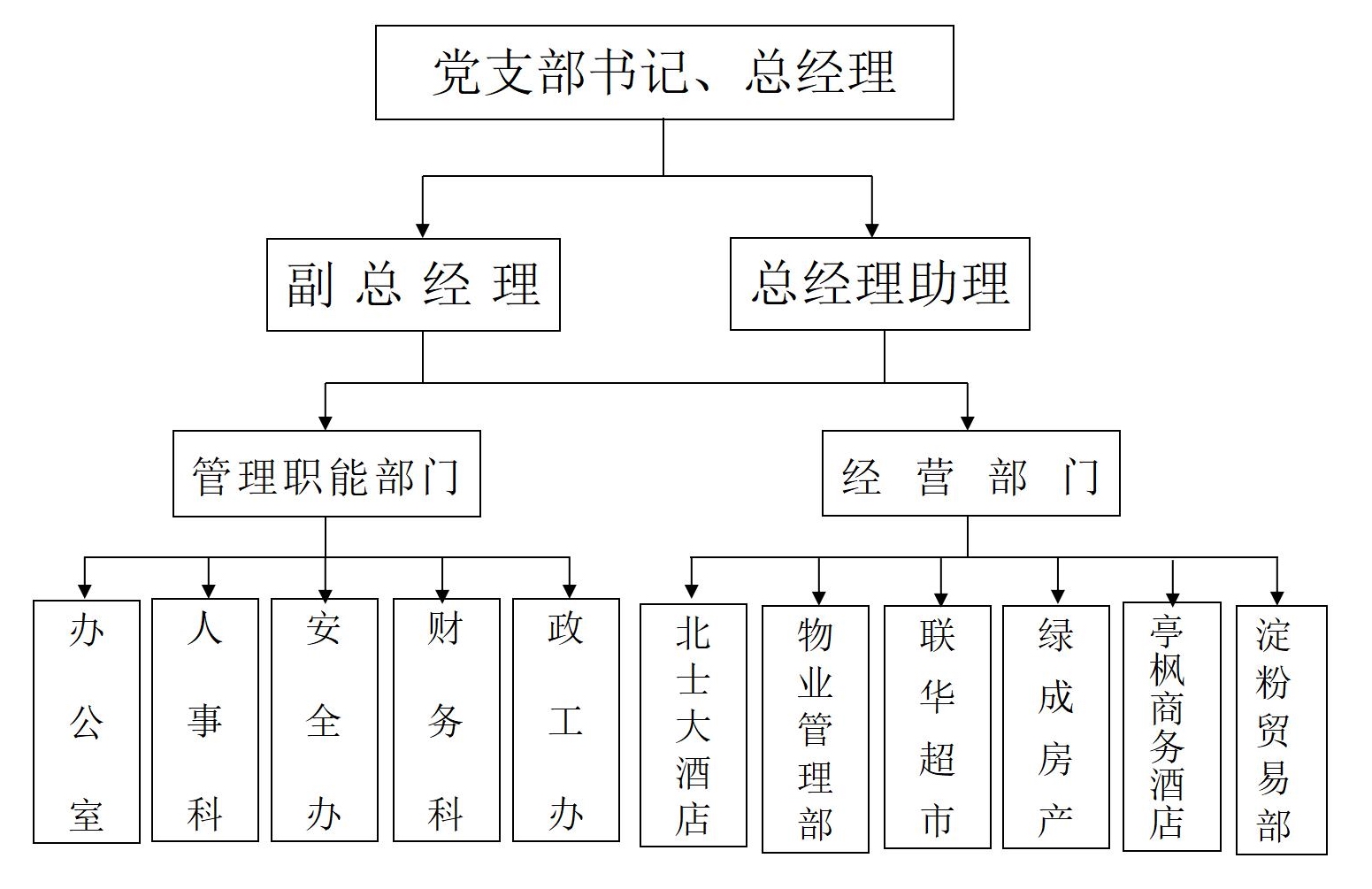 (20211215)上海绿苑淀粉有限公司2021年度信息发布一览_04.jpg (20211215)上海绿苑淀粉有限公司2021年度信息发布一览_04.jpg